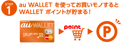 STEP1 au WALLET を使ってお買いモノすると WALLET ポイントが貯まる!