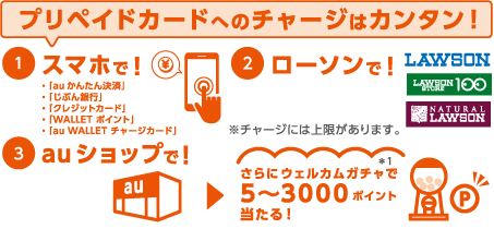 プリペイドカードへのチャージはカンタン!